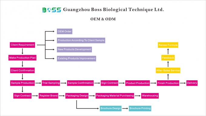 Máscara orgánica natural de frutas en polvo para aclarar la cara Máscara antioxidante humectante 5