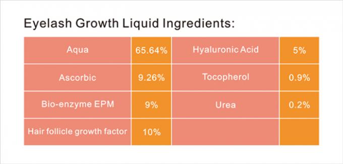 5ml Liquid Formula Enhancing Serum for Lashtoniic Eyelashes and Eyebrow Extensions (Serum para mejorar la fórmula líquida para las extensiones de pestañas y cejas). 0