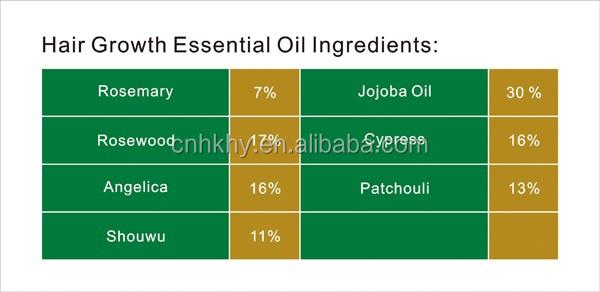 Aceite esencial para el crecimiento del cabello natural aceite orgánico mejor con aceite de ángelica 1