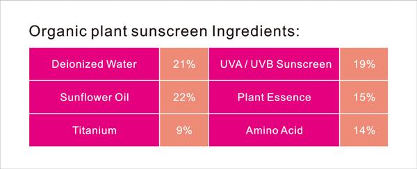 Protección UVB Protector solar para rostro y cuerpo SPF 50 Protector solar orgánico de marca privada 10