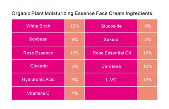 Cara y Cuerpo Femenino QBEKA Crema facial de eliminación de pecas 50g para el rejuvenecimiento de la piel 2
