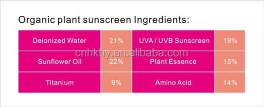 Protector solar facial para el cuerpo con Panthenol para protección segura y efectiva 4