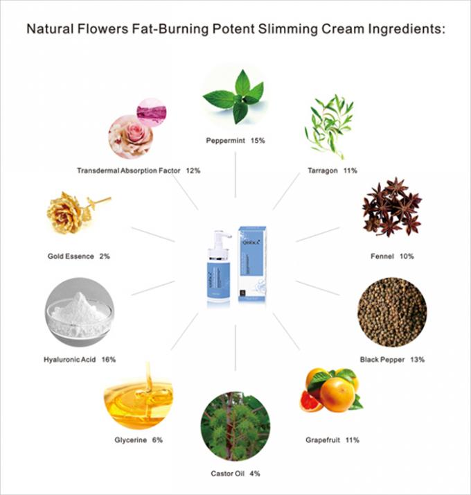 100g de crema para personas con sobrepeso mejor tratamiento para quemar grasa 5