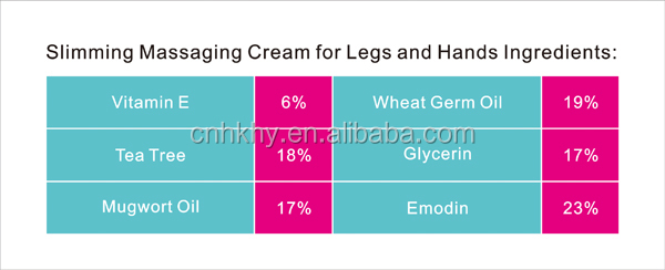 Crema para adelgazar la celulitis para piernas y manos Cream para mejorar el cuerpo Crema para quemar grasa 10