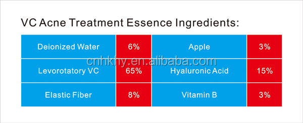 100% de vitamina pura Levorotatory VC suero para la piel para el tratamiento facial y antiarrugas 5