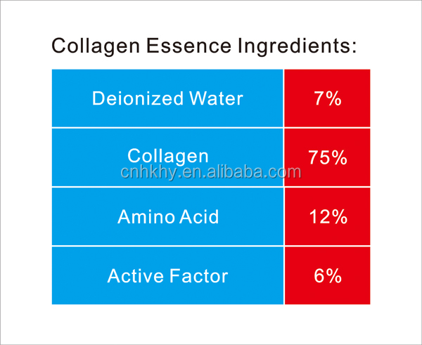 Sero de péptidos elásticos de colágeno antiarrugas Sí Sero de factor de crecimiento producto de células madre 1