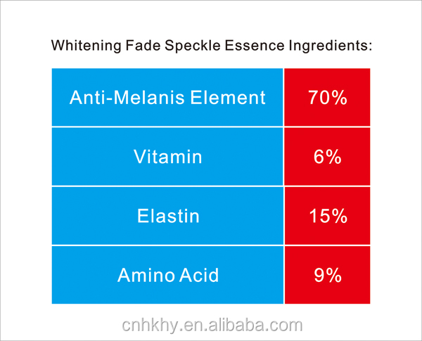 Serum de blanqueamiento rápido y reducción de manchas para productos orgánicos de cuidado de la piel Información sobre el producto 1