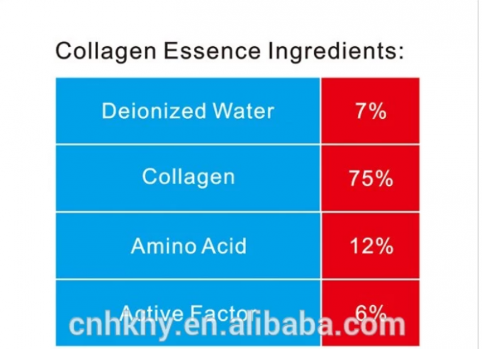 El factor activo es el suero de péptidos elásticos de Stoste 10 ml de venta en línea con 75% de colágeno. 1